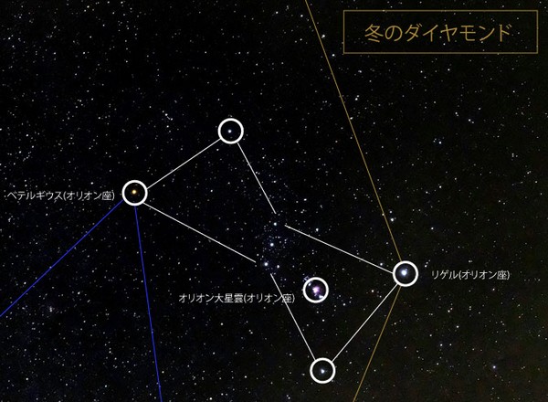 オリオン座